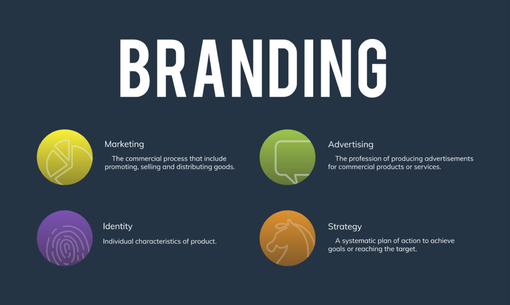 Branding Design for a Marketing Strategy