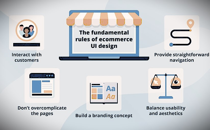 Designing for E-Commerce