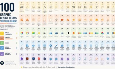 Graphic Design Terms