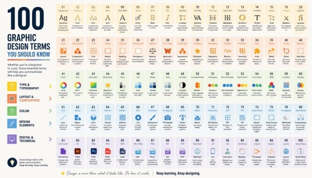 Graphic Design Terms