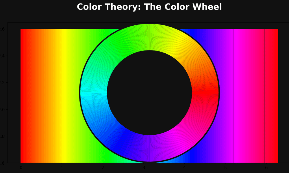 Color Theory