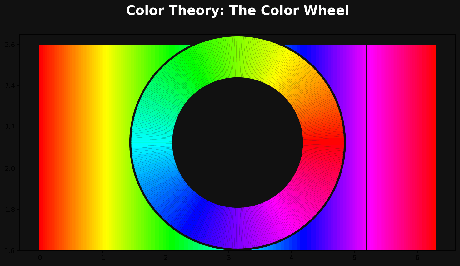 Color Theory