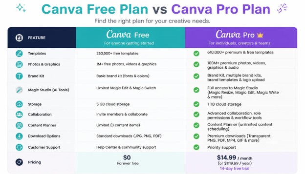 Canva Tutorial