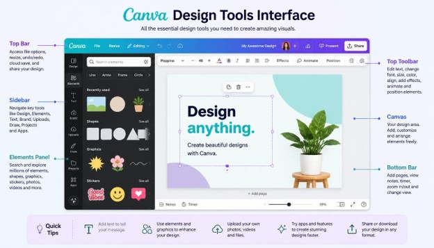 Canva Tips and Tricks