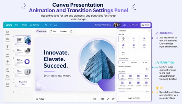 Canva Presentation