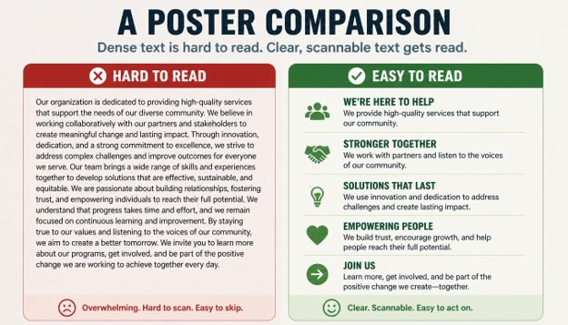 "Short paragraphs improve readability in Canva Posters"